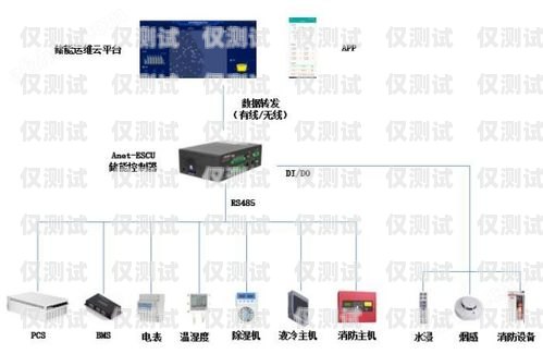 電子外呼系統降價原因分析外呼系統電銷