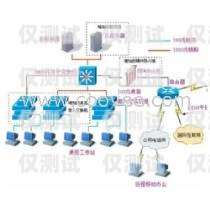 惠州外呼系統——提升網絡電話銷售的利器惠州外呼系統網絡電話銷售招聘