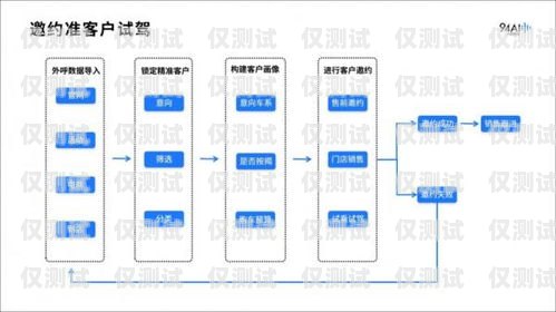 云端外呼系統(tǒng)，提升客戶(hù)體驗(yàn)的創(chuàng)新工具外呼系統(tǒng)官網(wǎng)