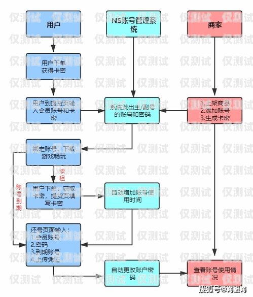 南昌人工外呼系統(tǒng)代理，提升銷售效率的利器南昌人工外呼系統(tǒng)代理電話
