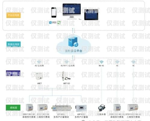 贛州智能外呼系統一般多少錢？智能外呼系統費用