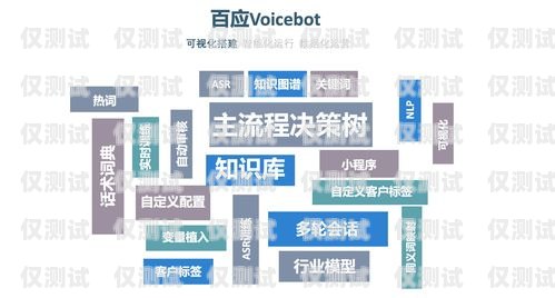 電話機(jī)器人話術(shù)設(shè)置指南電話機(jī)器人如何設(shè)置話術(shù)模式