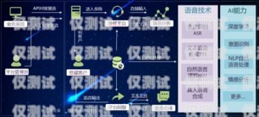 佛山 ai 電銷(xiāo)外呼系統(tǒng)——開(kāi)啟智能銷(xiāo)售新時(shí)代ai電銷(xiāo)外呼系統(tǒng)多少錢(qián)一個(gè)月