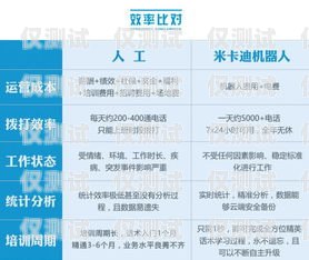 平?jīng)鲭婁N機(jī)器人供應(yīng)商名單平?jīng)鲭婁N機(jī)器人供應(yīng)商名單公示