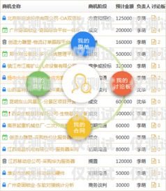 RPA 外呼系統，提升銷售效率的利器外呼crm系統