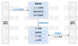 大理外呼系統供應，提升客戶服務與業務效率的關鍵外呼系統價格