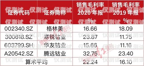 電銷卡批發網站，合規與風險并存電銷卡批發網站有哪些