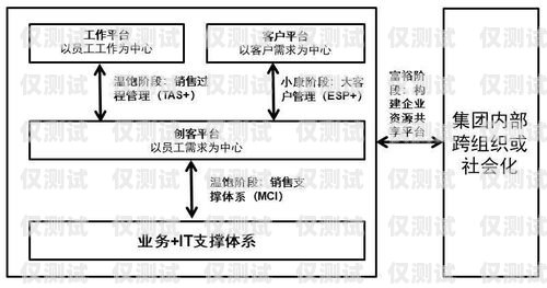 隴南電銷外呼系統(tǒng)，提升銷售效率的利器電銷外呼系統(tǒng)成都