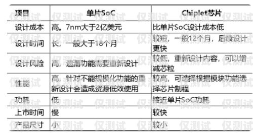 深度解析，白名單電銷卡的含義與應用