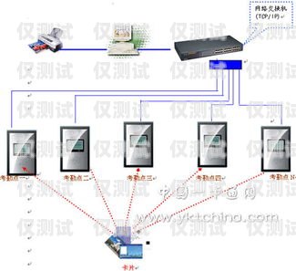 佛山電銷卡外呼系統哪家強？深度解析與全面比較電銷外呼系統排名