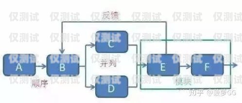 外呼系統(tǒng)哪家好？全面解析與比較外呼系統(tǒng)哪家好用