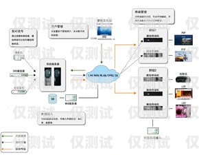外呼系統(tǒng)哪家好？全面解析與比較外呼系統(tǒng)哪家好用
