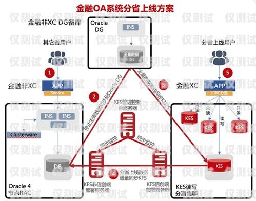 大型外呼系統公司，助力企業高效溝通與發展的核心力量外呼系統排名