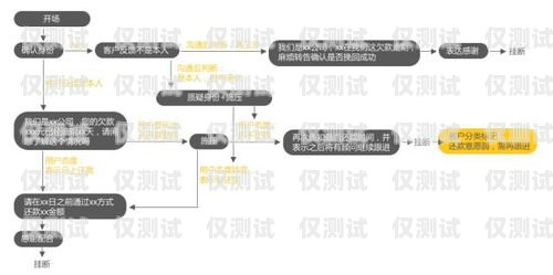 探索東莞電銷卡外呼系統廠家，助力企業高效溝通與發展東莞電話銷售外呼系統