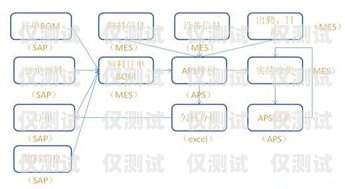 吉林外呼系統工作原理，高效溝通的關鍵技術外呼系統吧