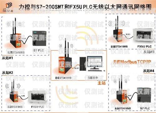 電銷卡如何實現高頻電銷卡怎么實現高頻交易