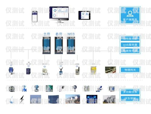 智能外呼系統管理描述智能外呼系統管理描述怎么寫