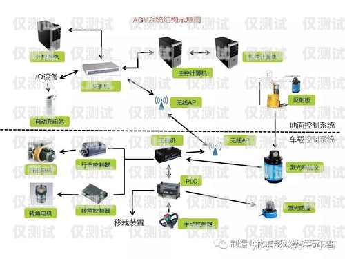 智能外呼系統管理描述智能外呼系統管理描述怎么寫