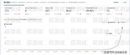 電銷卡白名單不封號嗎？深度解析與應對策略