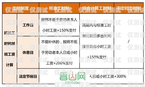 電銷卡一個月花費多少錢？全面解析與深度洞察電銷卡一個月花費多少錢啊