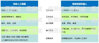 濰坊智能AI外呼系統公司，引領智能通信新時代山東智能外呼
