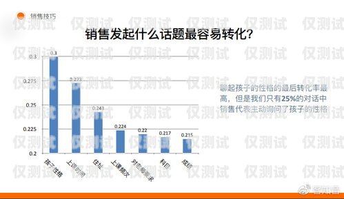 陽江人工外呼系統有幾種人工外呼系統一般多少錢