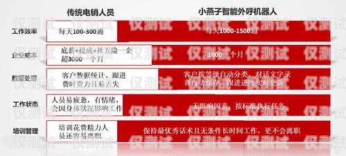 濟南語音外呼系統運營商，助力企業高效溝通與發展濟南外呼團隊