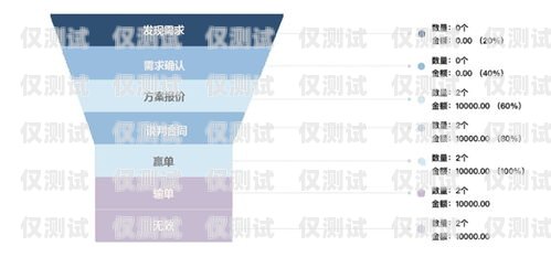 員工電銷卡，助力企業(yè)高效營(yíng)銷的得力工具企業(yè)電銷卡違法嗎