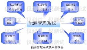 邯鄲自動(dòng)外呼系統(tǒng)收費(fèi)，企業(yè)選擇的關(guān)鍵考量自動(dòng)外呼系統(tǒng)怎么樣