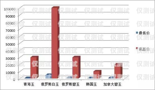 浙江AXB外呼系統(tǒng)一般多少錢？深入解析與全面比較外呼系統(tǒng)價(jià)格