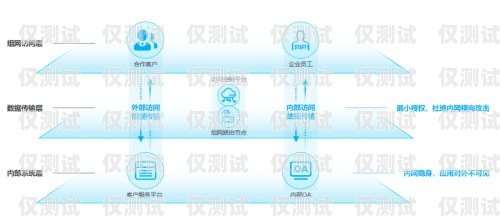 廣州EC外呼系統，助力企業高效溝通與業務拓展ec外呼系統官網