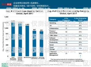 可信的外呼銷售系統招商，開啟高效銷售新時代外呼營銷系統