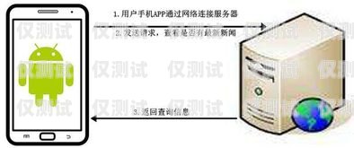 010外呼系統對接，實現高效溝通與業務拓展的關鍵外呼電話系統