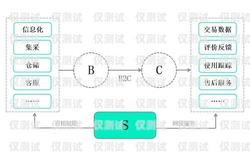 電商電銷外呼系統，助力電商企業騰飛的利器電銷系統外呼平臺