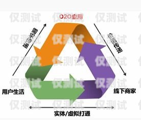 烏魯木齊自動外呼系統(tǒng)代理，開啟高效營銷新征程烏魯木齊智能外呼機器人