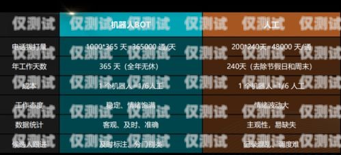 外呼電話(huà)系統(tǒng)開(kāi)發(fā)公司，助力企業(yè)溝通效率提升的關(guān)鍵力量外呼電話(huà)系統(tǒng)辦理