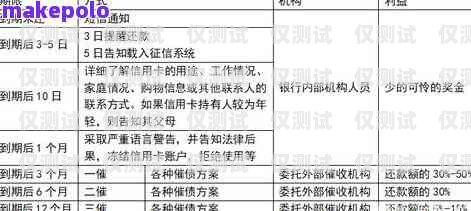 廣東外呼系統需要多少錢？全面解析影響價格的因素廣東外呼公司