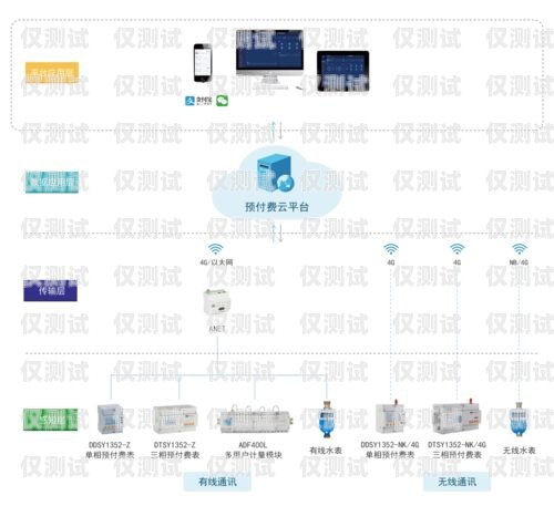 管理智能外呼系統哪家好？全面解析與選擇指南智能外呼系統軟件