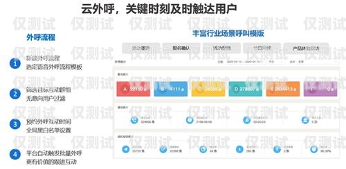 東莞保險(xiǎn)智能外呼系統(tǒng)價(jià)格解析東莞保險(xiǎn)智能外呼系統(tǒng)價(jià)格表