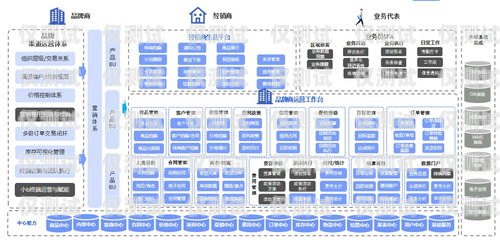 東莞外呼系統費用解析外呼系統收費標準