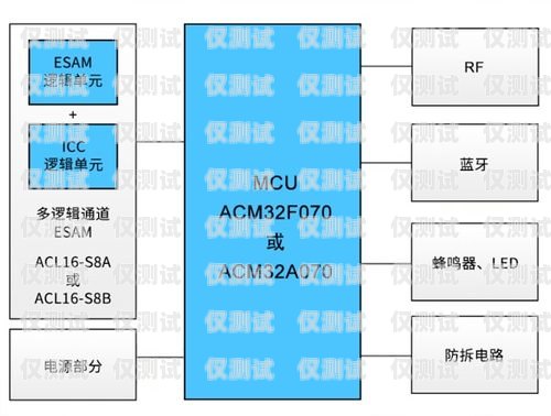 東莞外呼系統費用解析外呼系統收費標準