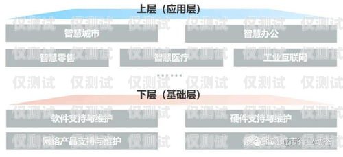 普泰電銷卡供卡商，行業變革中的角色與挑戰普泰電銷卡供卡商有哪些