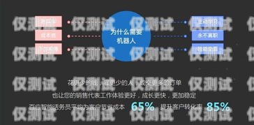 AI外呼電話機(jī)器人排名，探索市場領(lǐng)導(dǎo)者與創(chuàng)新技術(shù)ai外呼電話機(jī)器人排名前十