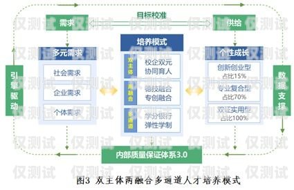 無錫數據外呼系統資費全解析外呼系統帶數據