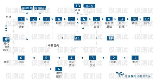 無錫數據外呼系統資費全解析外呼系統帶數據