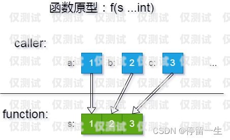 銀川外呼電銷系統(tǒng)價(jià)格，影響因素與合理選擇策略電銷外呼系統(tǒng)多少錢一個(gè)月