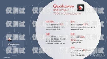 電銷卡，正規(guī)性與安全性的深度解析電銷卡正規(guī)嗎安全嗎可靠嗎