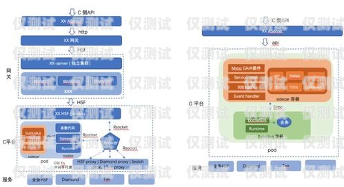 外呼系統中間號轉撥，優化客戶溝通與業務拓展的利器呼叫中心外呼線路解決方法