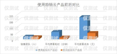 海南人工外呼系統如何助力企業發展人工外呼平臺
