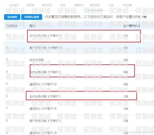 東莞電銷外呼系統哪個好？全面解析與選擇指南東莞電話銷售外呼系統